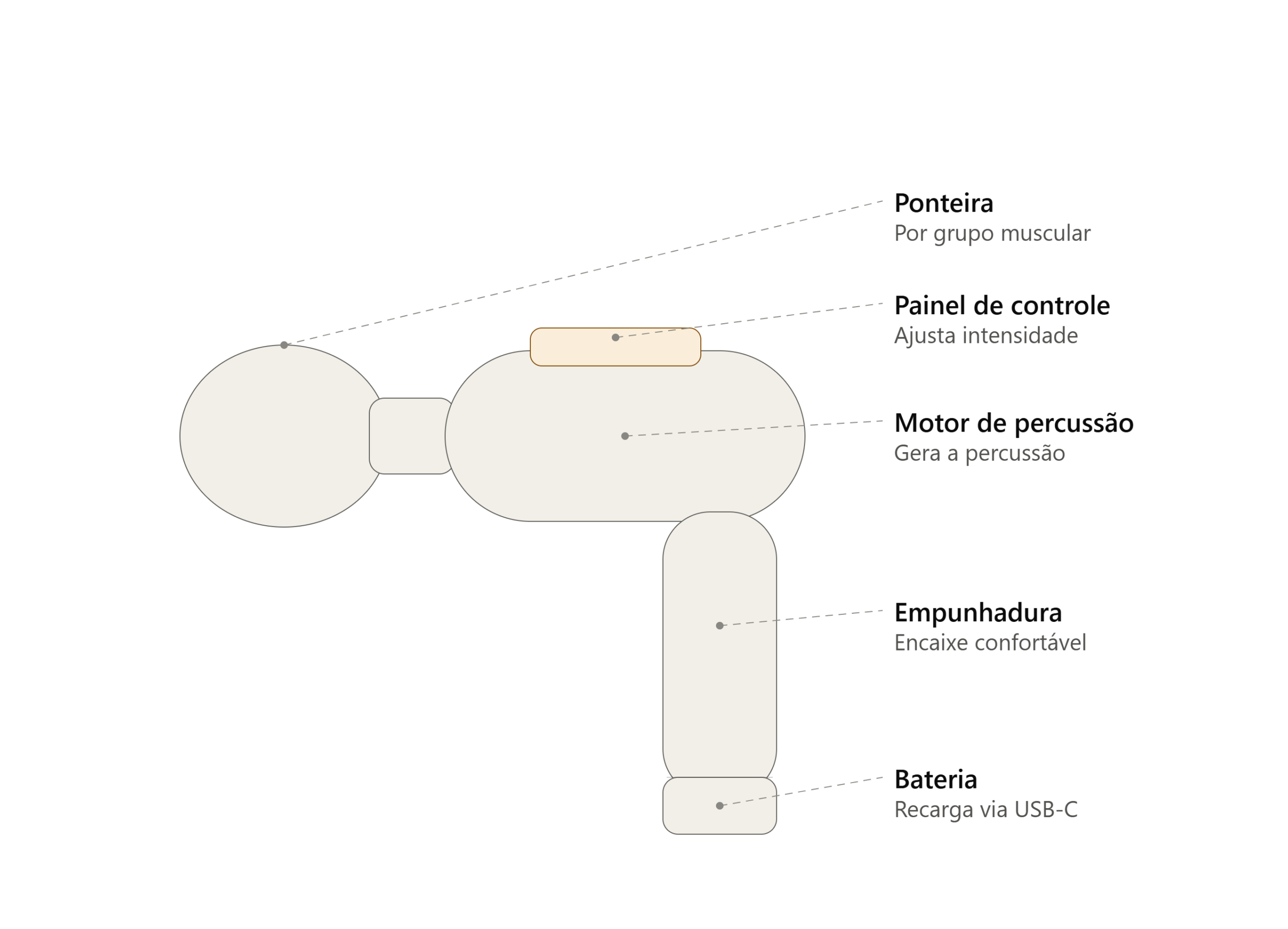 Pistola Massageadora